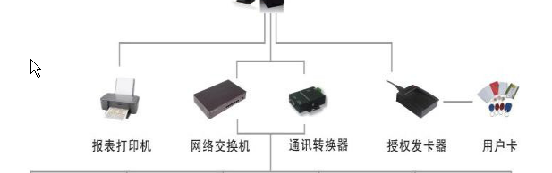 智慧校园微信电了码闸机推送系统——人脸识别解决方案《创新通科