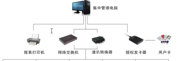 创新通翼闸工作原理