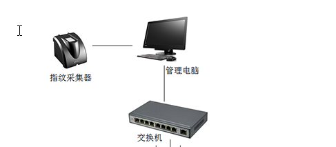 指纹识别门禁人行通道翼闸管理系统