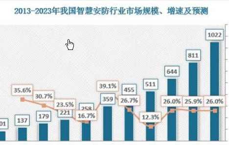 谁将赢得未来安防显示设备市场?